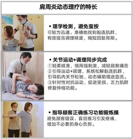 理疗特长