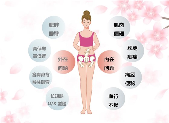 骨盆歪斜对身体的影响